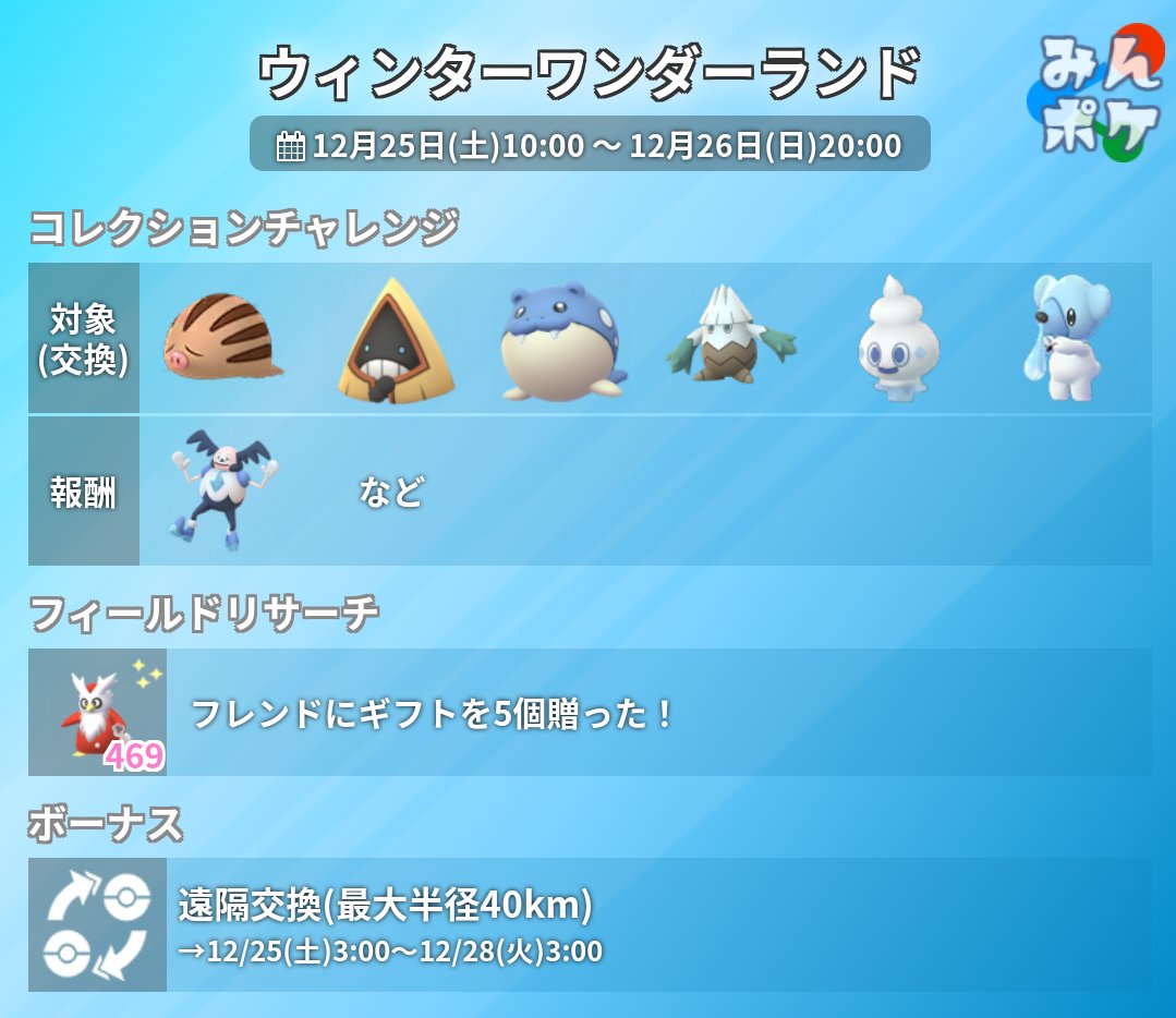 ポケモンgo攻略 みんポケ 本日10時からミニイベント ウィンターワンダーランド が開催 開催期間 12 25 土 10 00 12 26 日 00 遠隔交換が可能に 限定フィールドリサーチ コレクションチャレンジ T Co Bw0za5pbxa ポケモンgo