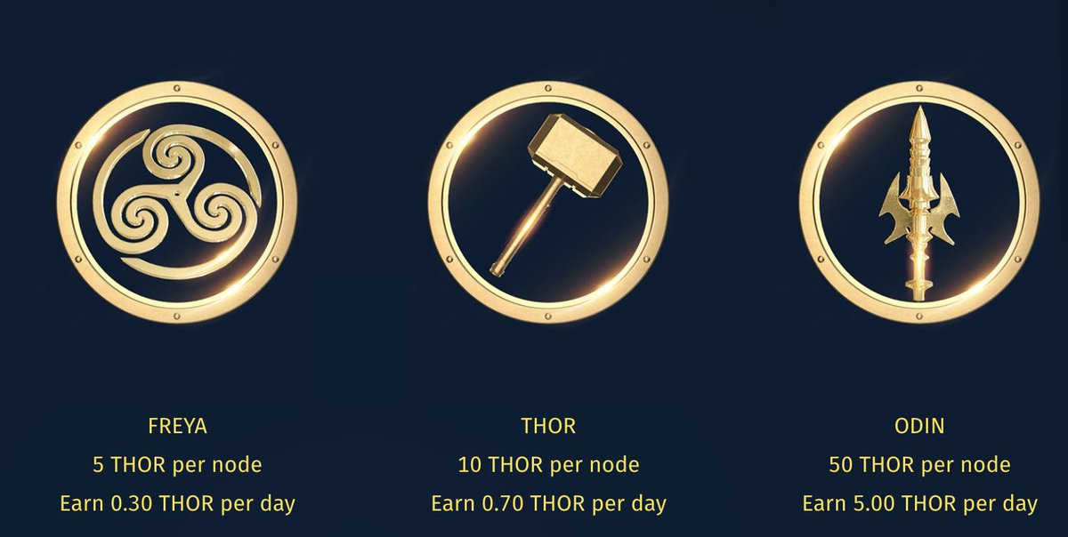 $THOR Giveaway!

Coffee Claus is back w/ a $12k Gift :)

Thor wants to celebrate the holidays with the community by giving away 3 DeFi nodes

To Enter:
1 Like = Freya ($900)
1 RT = Thor ($1800)
1 Comment = Odin ($9000)

Must be following @ThorNodes or Coal 4u

Ends Dec 25 1pm EST