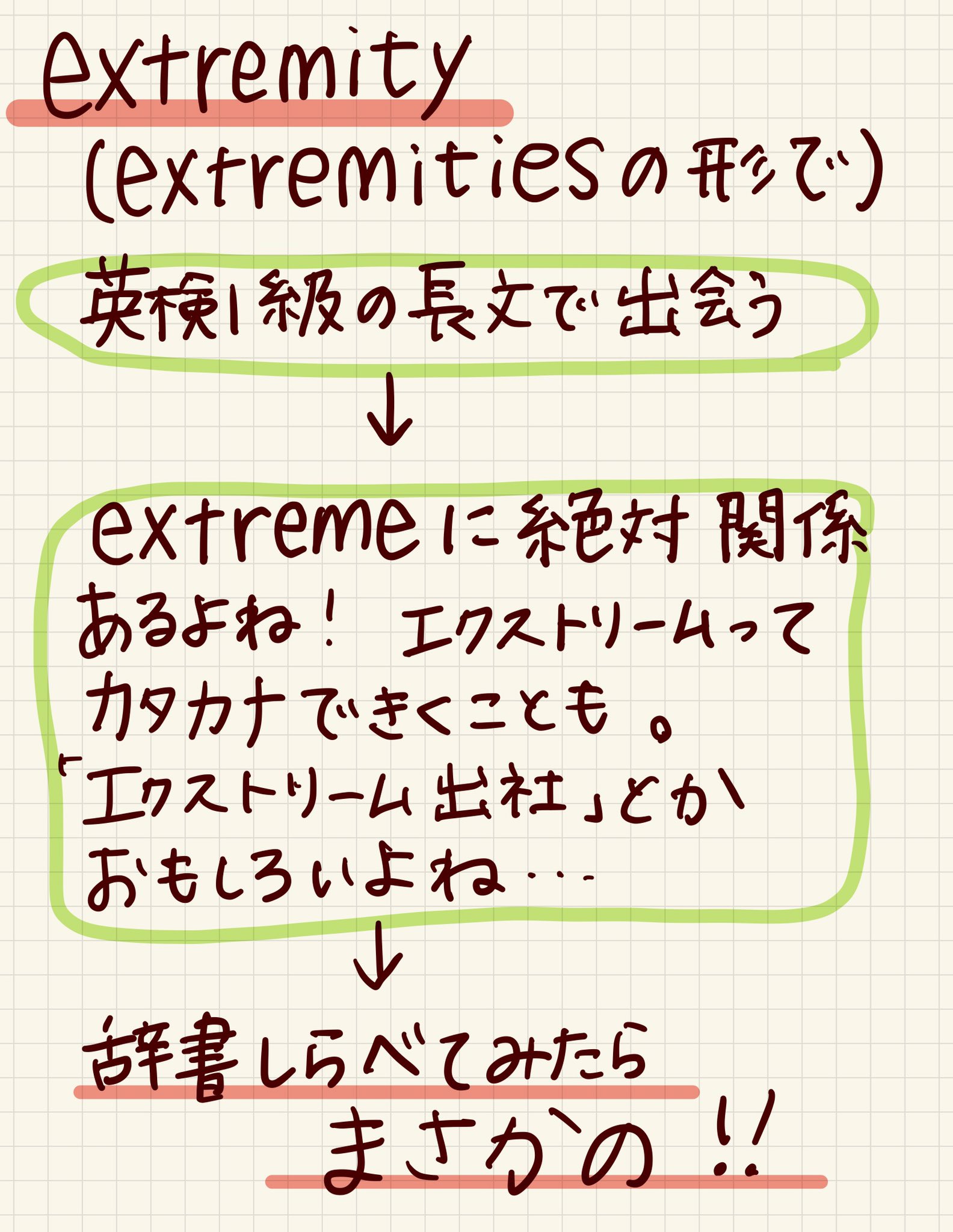 英単語の覚え方 Twitter Search Twitter