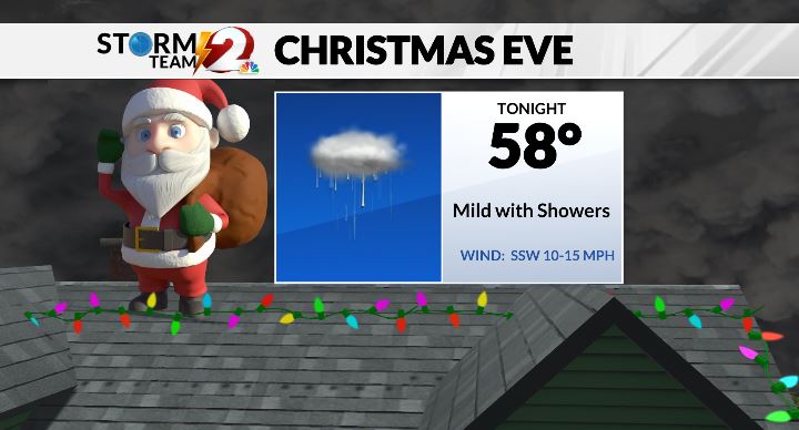 CarlySmithWX's tweet photo. Santa is coming to town with very mild temperatures and the chance of rain tonight. Wind gusts will be around 20-30 mph.
https://t.co/8XuK52oebm https://t.co/LBJwj5nH4R