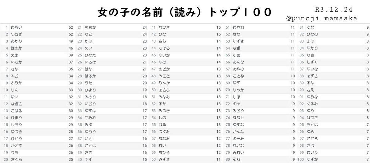 Yuni 6m 3zl1l0ztlim8tqk Twitter