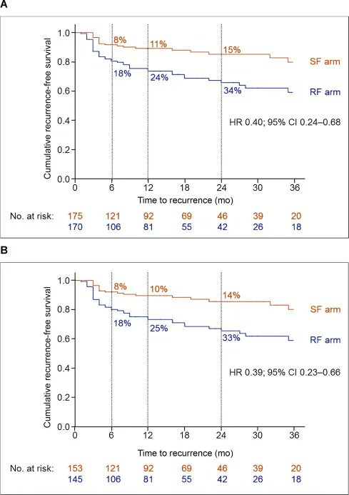 European Urology (@euplatinum) on Twitter photo 2021 Best Scientific Paper on Clinical Research
Treatment of High-grade NMIBC by Standard Number and Dose of BCG Instillations Vs Reduced Number and Standard Dose of BCG Instillations: Results of the <a href="/Uroweb/">European Association of Urology (EAU)</a> Research Foundation Phase 3 RCT “NIMBUS”
buff.ly/2ZJLzH5 2021 Best Scientific Paper on Clinical Research
Treatment of High-grade NMIBC by Standard Number and Dose of BCG Instillations Vs Reduced Number and Standard Dose of BCG Instillations: Results of the <a href="/Uroweb/">European Association of Urology (EAU)</a> Research Foundation Phase 3 RCT “NIMBUS”
buff.ly/2ZJLzH5