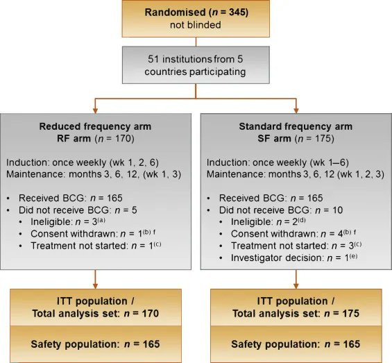 European Urology tweet media