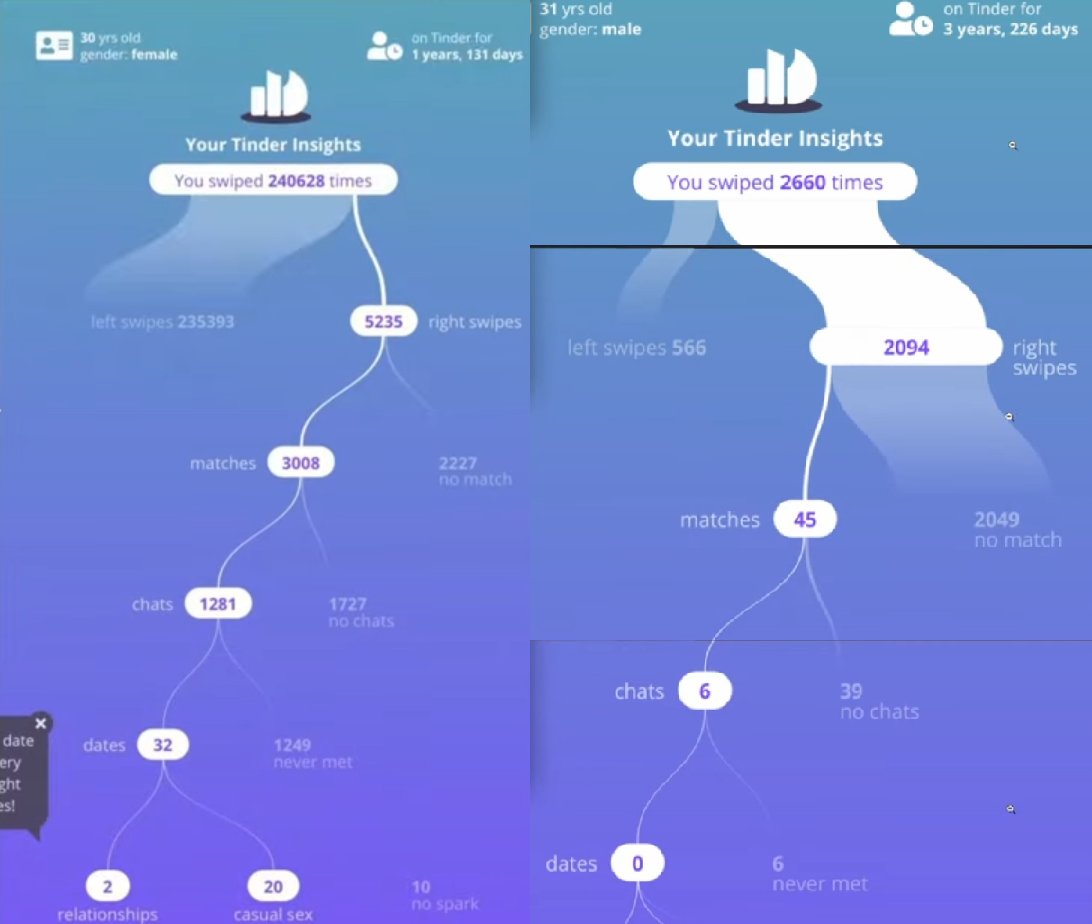 orc__face's tweet image. Have you guys tried Tinder yet? I like those odds!