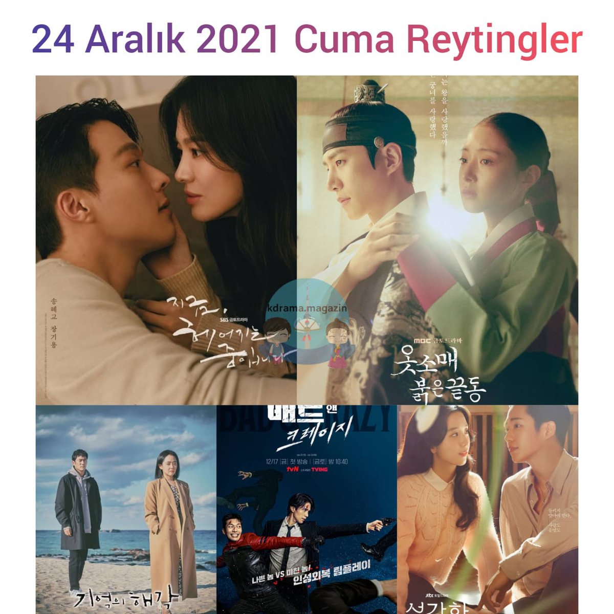 kdrama_magazin's tweet photo. 24 Aralık 2021 Cuma reytingler:

SBS #NowWeAreBreakingUp : 5.7%
KBS Drama Spesial 2021 #MemoryPoint : 1.3%
MBC #TheRedSleeve : 12.8% 

tvN #BadAndCrazy : 3.7%
JTBC #Snowdrop : 1.9% 

👉 #kdramamagazinreytingler https://t.co/6ehZgszzrC