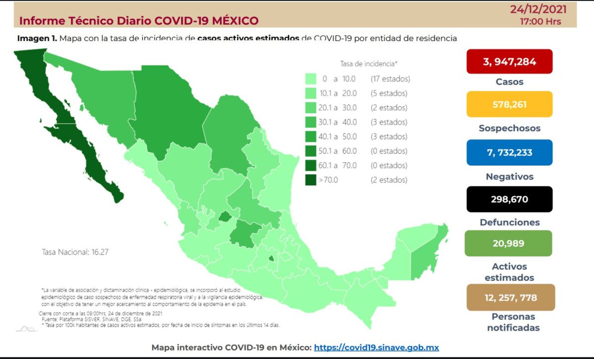 lopezdoriga's tweet image. El mundo se prepara para un eventual rebrote y aquí... semáforo verde en prácticamente todo el país...

¡Ah, es que domamos la pandemia del año pasado y somos un ejemplo! 

bit.ly/3enk3Fb