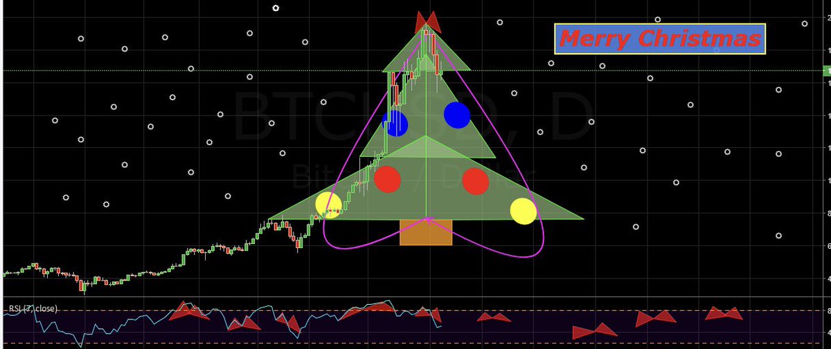 bobrasX's tweet photo. Hope you’re #Christmas is a perfect measure of fun and laughter! 

Merry Xmas to everyone!🎄 https://t.co/MoFmiPcfbN