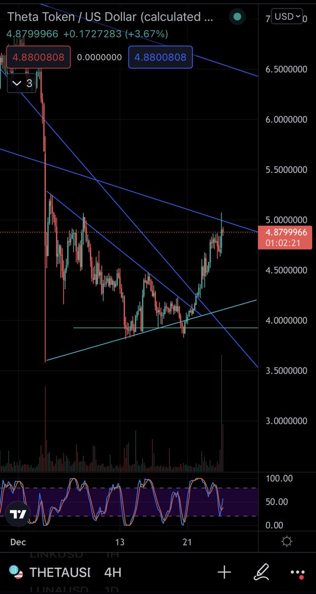 crypto_colby's tweet photo. $THETA &amp; $VET continued.. https://t.co/CLceSOYUCS