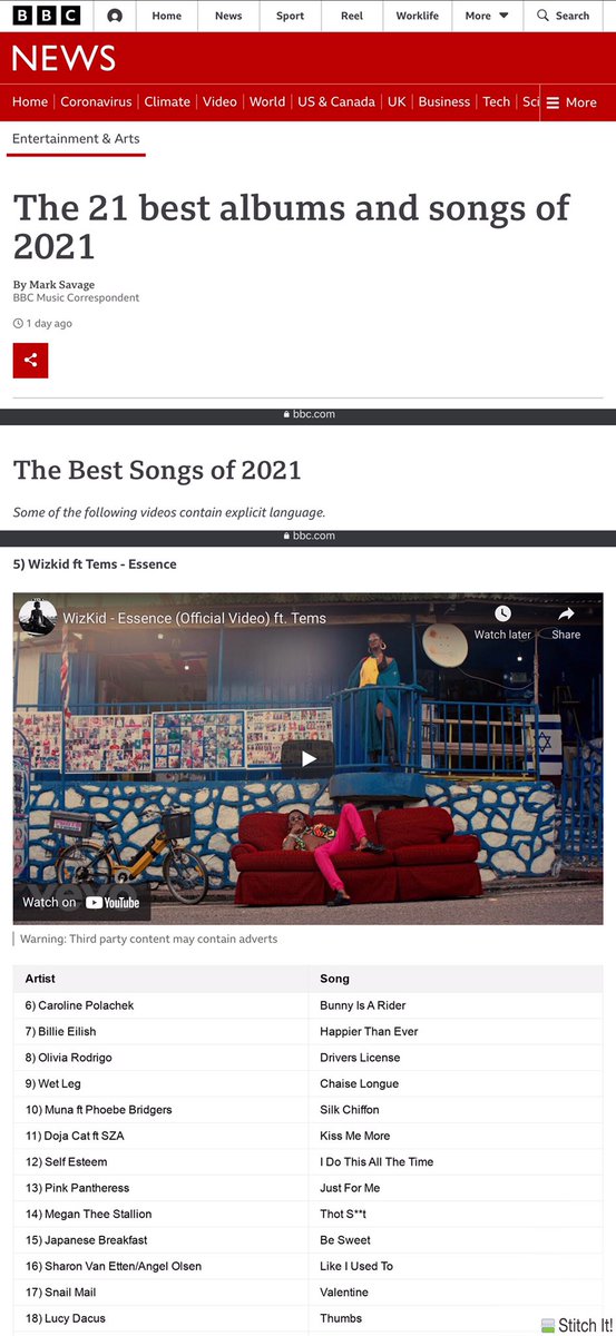 AfricaFactsZone's tweet photo. Wizkid's Essence ft. Tems has been ranked as #5 on BBC's Best Songs of 2021 list.

The song is also #34 on Los Angeles Times' 100 Best Songs of 2021.

It was included on Glamour's 50 Best Songs of 2021. https://t.co/PJ8e8L7ds8