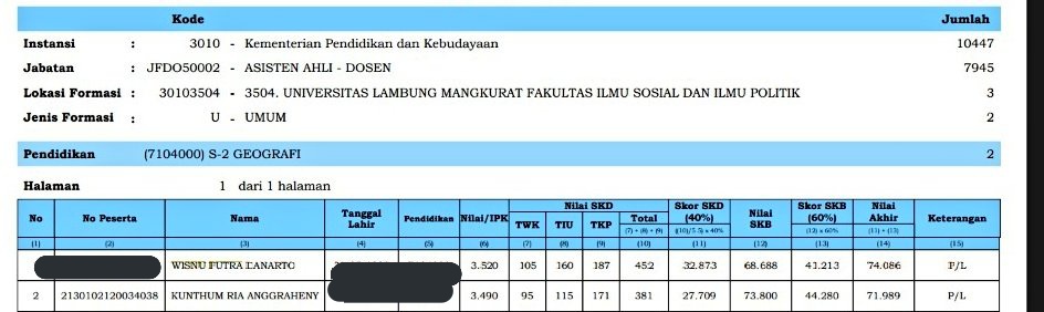 Alhamdulillah, bismillah pensiun shitposting di akun anonim