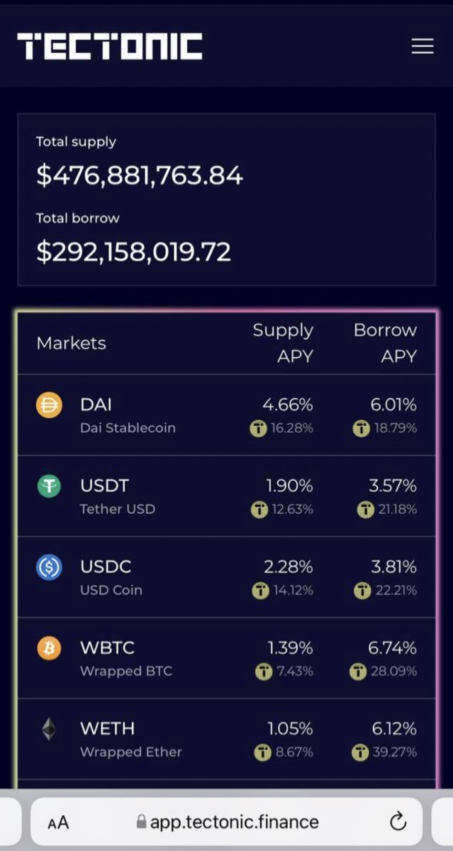 kris's tweet photo. No Christmas break for #CronosChain 

@TectonicFi approaching $500m TVL 🤯

Can you remind me when did this launch? https://t.co/n6KHHIjz2k