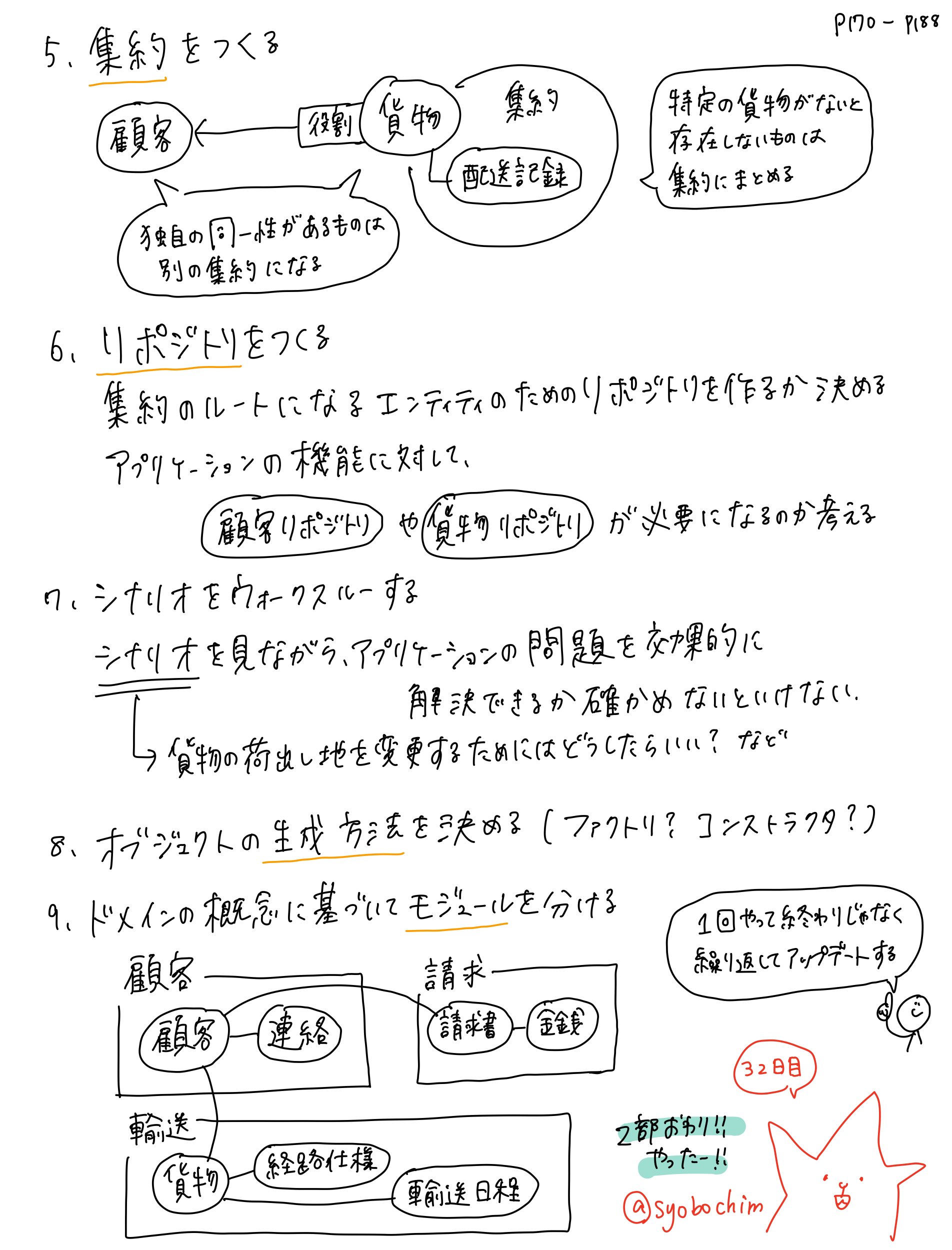 100日後にエヴァンス本を完読するしょぼちむ Twitter