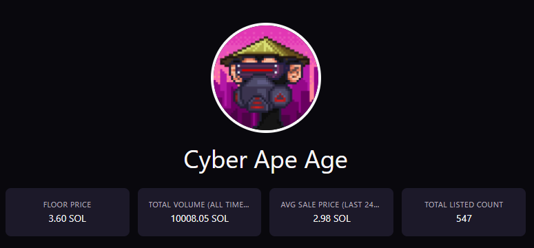 CyberaResearch's tweet photo. In just 7 hours:

- Most popular on Magic Eden
- 10k Volume 🚀
- All before our roadmap deployment. 

OOGA! OOGA! 🐒 https://t.co/eLyQp3UDvd