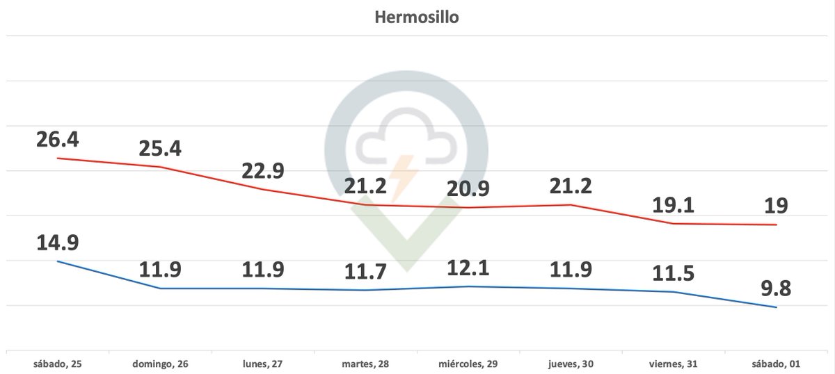climahillo tweet picture
