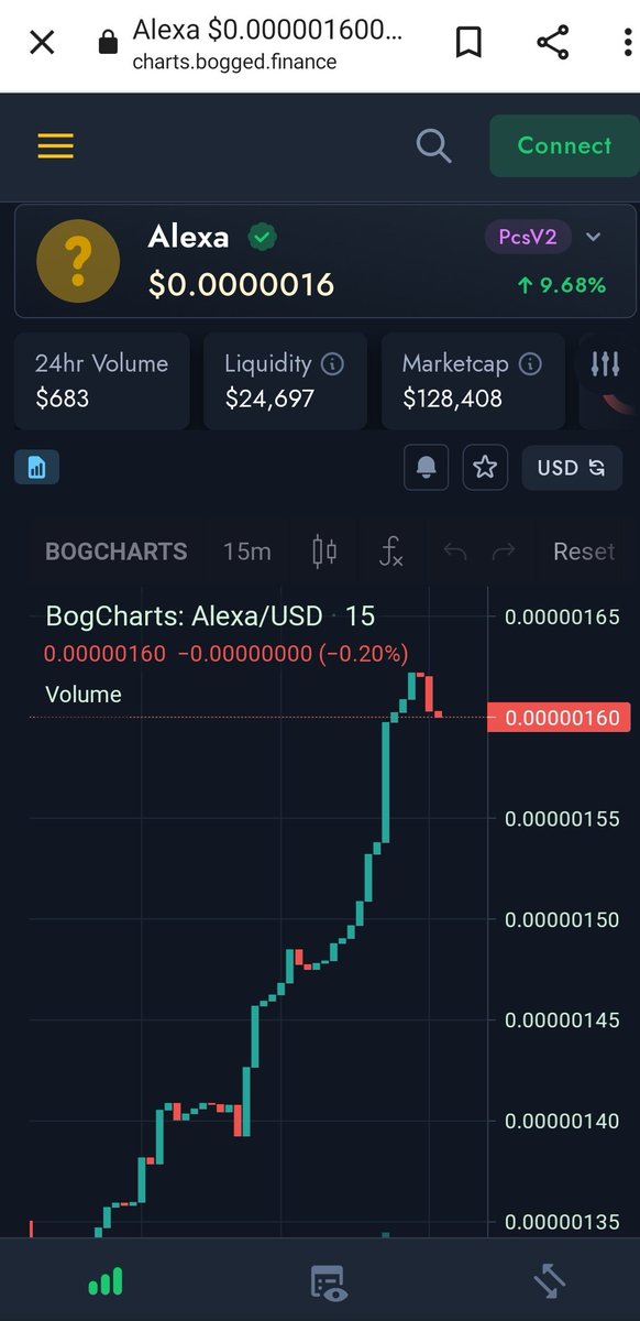 alexatokens's tweet photo. Congratulations Dear Alexa Family Done 2nd  Burn good response From our cummunity very strong cummunity😍 7%+ Today  Going to moon soon more good news coming shortly #ALEXATOKEN #ElonMusk #VIVACLASSIC #cz_binance https://t.co/8dD4VAgOGs