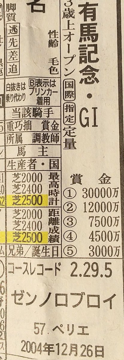 ( ・ω・)最近家族と競馬の話が出来るようになったからか…なんか車に競馬の新聞が置いてあった。
チラッと見てみたけど、見方が全然分からないッ!!…でも知ってる馬名があるだけで現実にいるんだな、いたんだなって思えるのが嬉しいしなんか見るの楽しい!(賭け事は私はしません) 