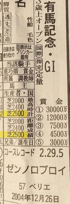 ( ・ω・)最近家族と競馬の話が出来るようになったからか…なんか車に競馬の新聞が置いてあった。
チラッと見てみたけど、見方が全然分からないッ!!…でも知ってる馬名があるだけで現実にいるんだな、いたんだなって思えるのが嬉しいしなんか見るの楽しい!(賭け事は私はしません) 