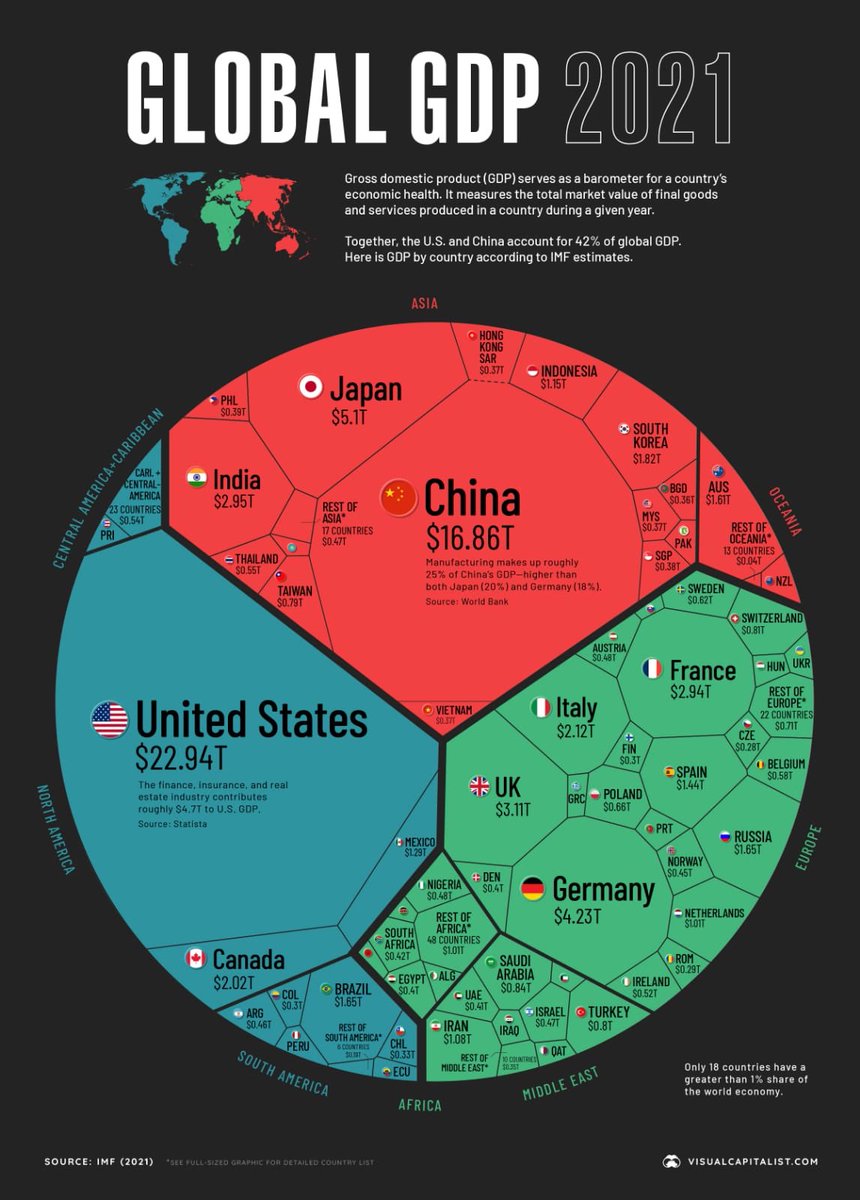 A Gobal GDP map