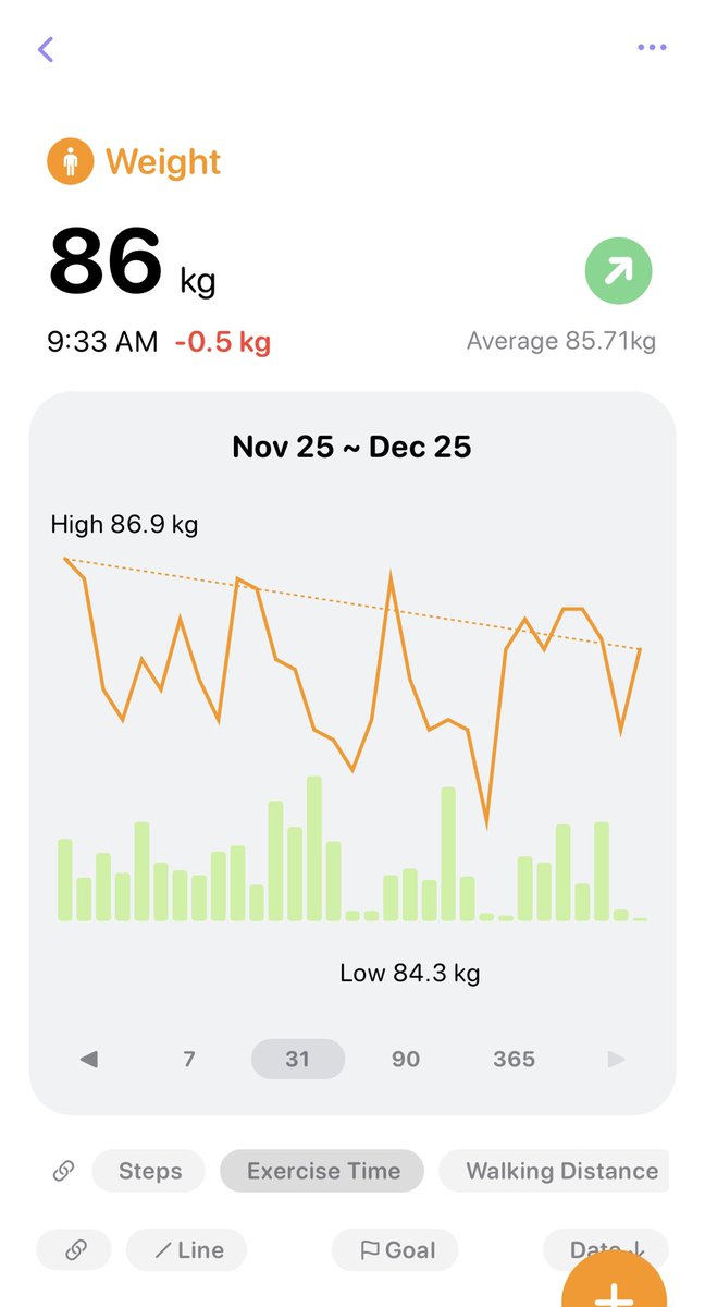 Happy Holidays! Just Track 1.1 will let you combine two items in a chart. Coming soon~ 😍