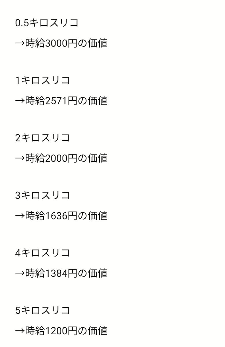 ウーバーイーツユニオン @uberunion2019 Timeline, The Visualized