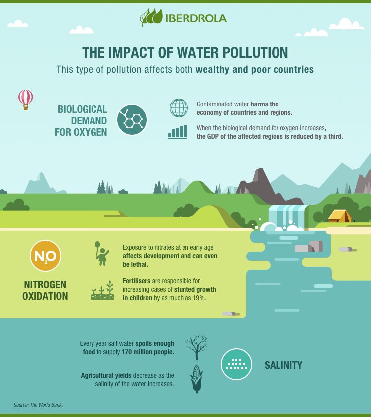 Water and Environment tweet media