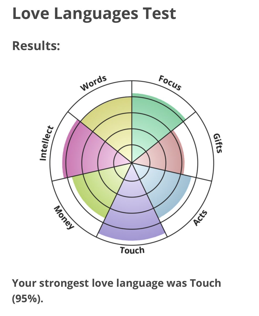 ruledbymercuryy's tweet photo. what’s your moon + venus, and what’s your love language? I’m a 7H pisces moon + 11H cancer venus https://t.co/VmXTysxMLd