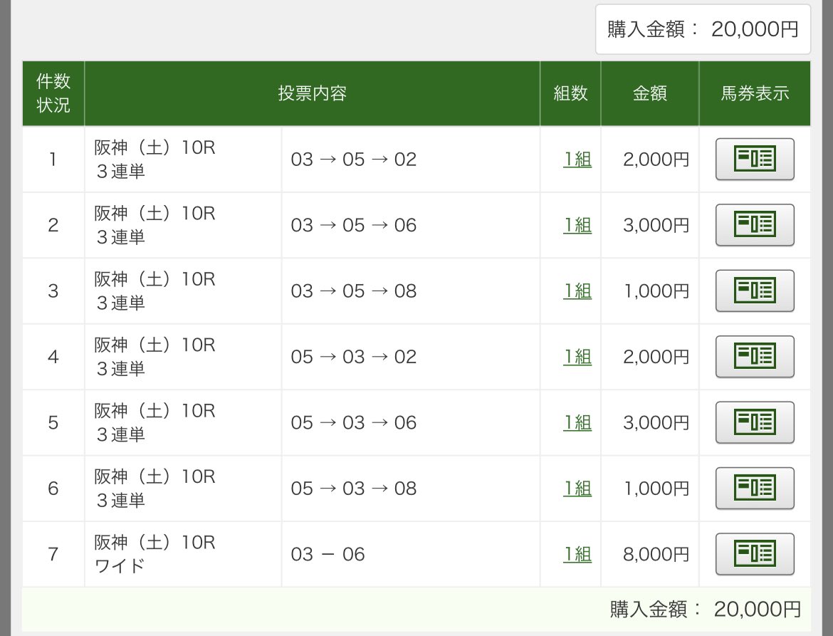 なんとか
ペイシャノリッジもう少し後ろから来て欲しかったね 