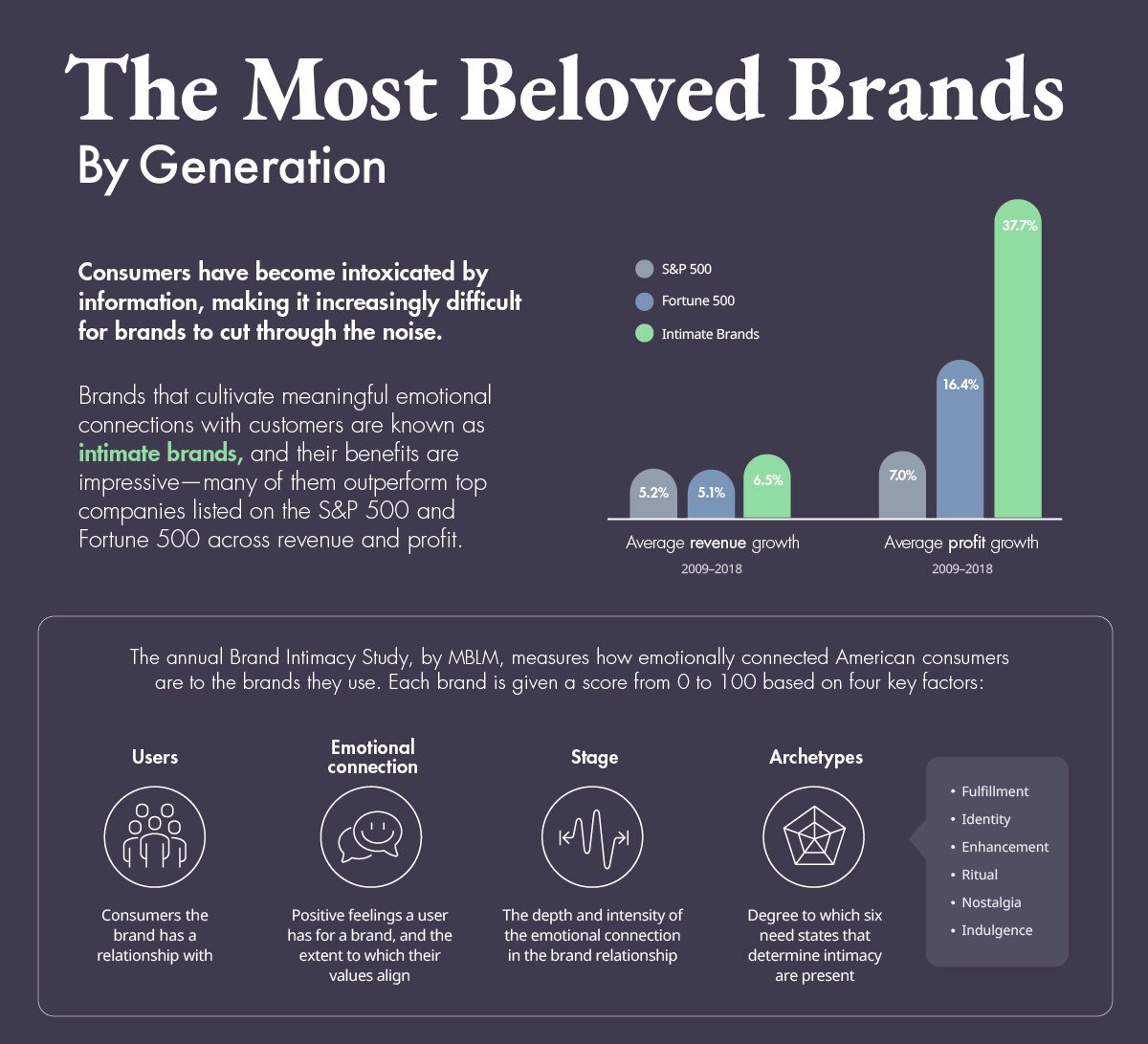margaretsiegien's tweet photo. The Most Loved #Brands, by Generation
@amazon 
@PlayStation 
@Apple
@Toyota 
@Xbox 
@HP 
@Nike

@socialnoizz @MargaretSiegien @PawlowskiMario 
#socialmedia #TechNews #technology #CES2022 #CES 
#branding #Marketing #socialmediamarketing #advertising 
 
https://t.co/rA52pOqlRp https://t.co/mEu2IanPML