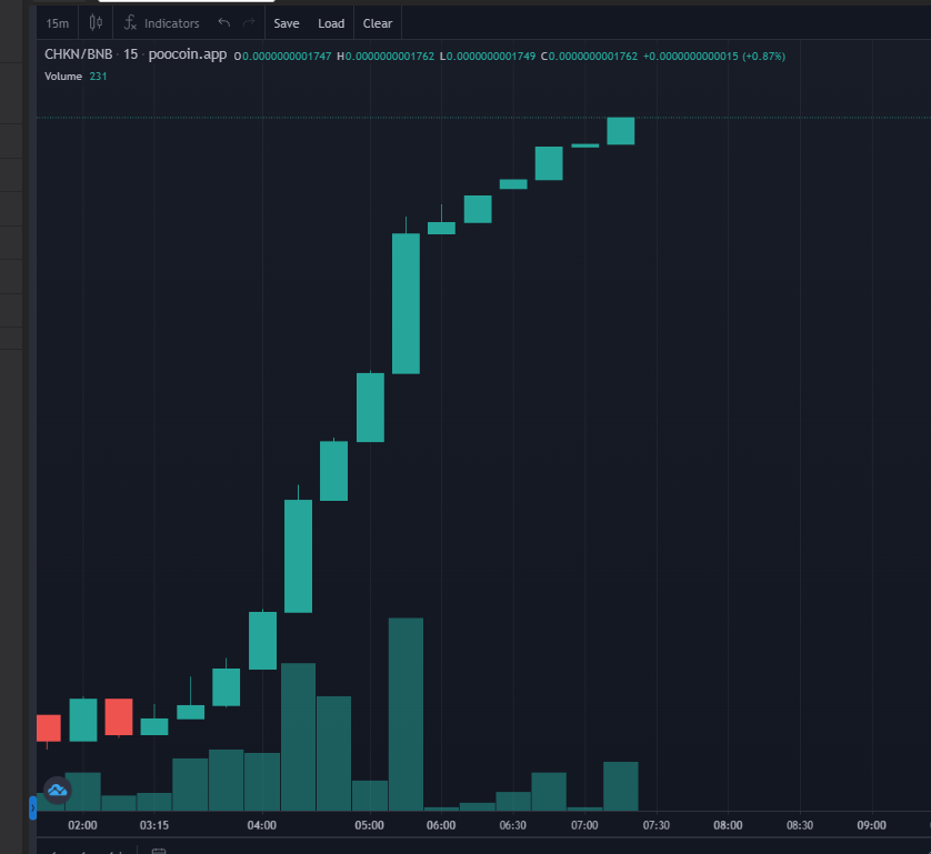 chicken_zilla's tweet photo. Next leg up is in process! Join before it blows up ;)

#CluckBockRawr #ToTheMoon #chickenzilla #Maestro #1goonrich #btc #moon https://t.co/QPLmk9143I