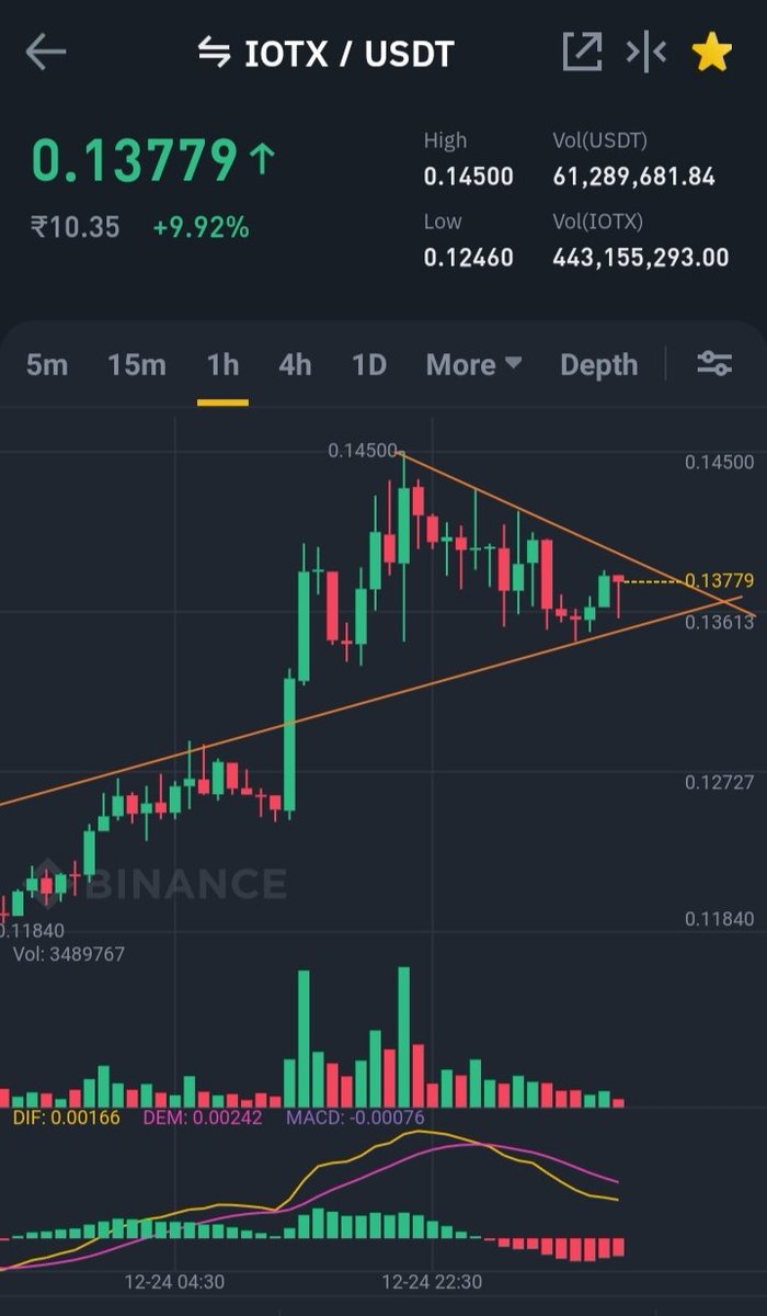 karantanna1's tweet photo. We all know, what's happening next
$IOTX #IOTX @iotex_io https://t.co/xhYKsbnwa8