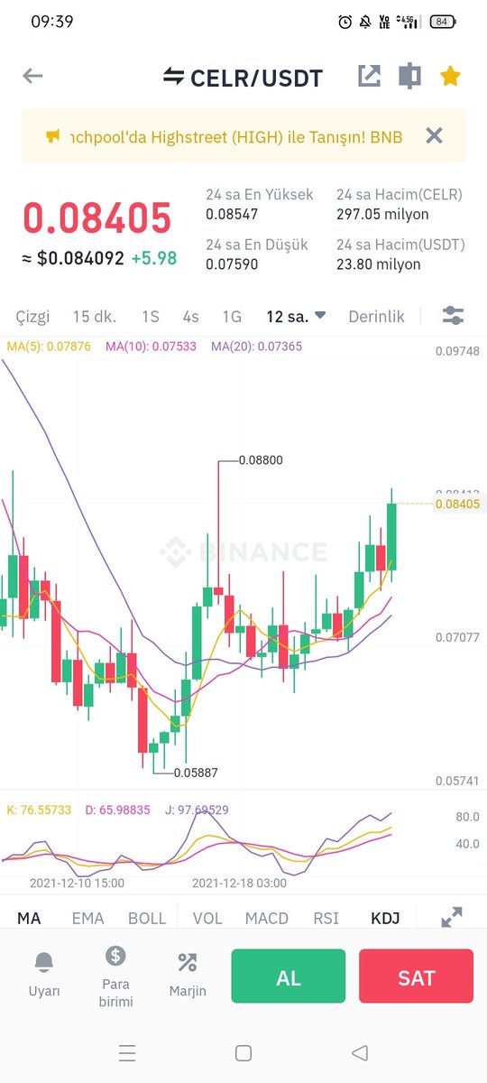 $CELR ayağa kalkma zamanı geldimi ???