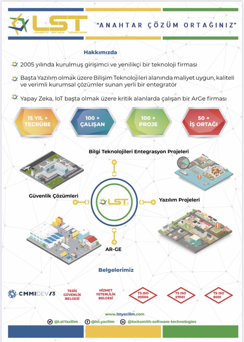 LST YAZILIM (@lstyazilim) on Twitter photo 