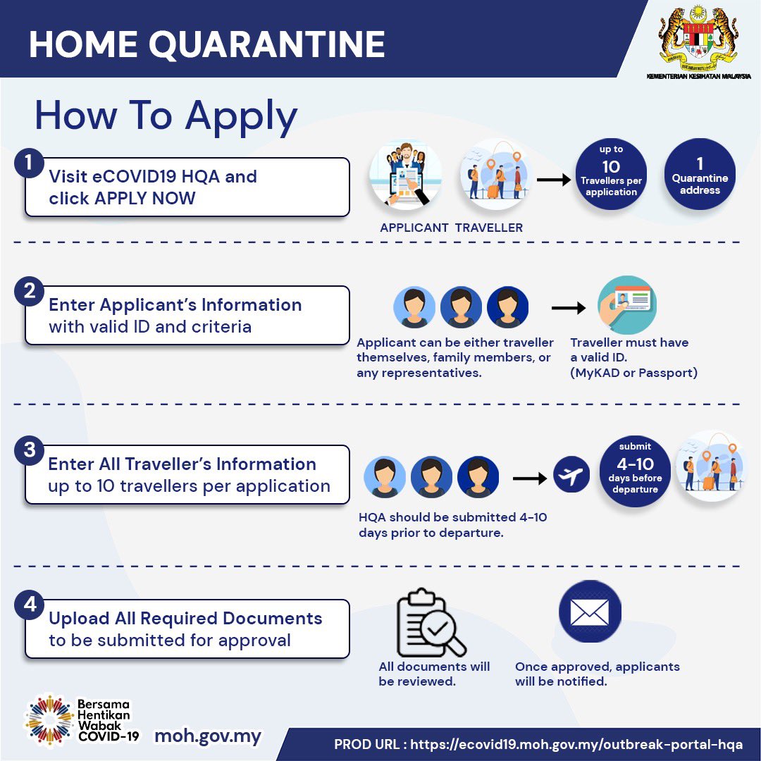 Home quarantine malaysia