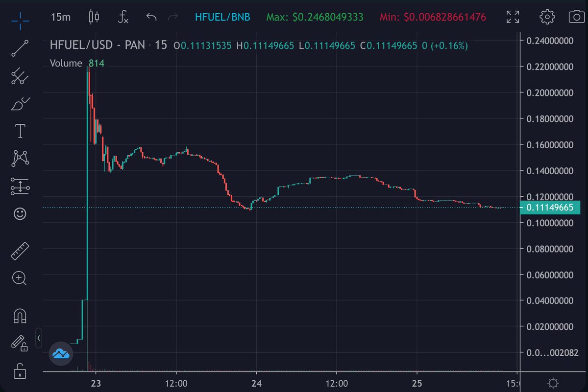 cryptogems555's tweet photo. Guys, check $HFUEL

The biggest project launched by #HobbsNetwork to date. Launched 2 days ago. Solid chart. Good consolidation. Now ready to fly again. Up from here

https://t.co/mk4hDRROnP

I expect some fireworks for $HFUEL very very soon

Tg: https://t.co/tjWqdwVwMy https://t.co/quRVwJlxRq
