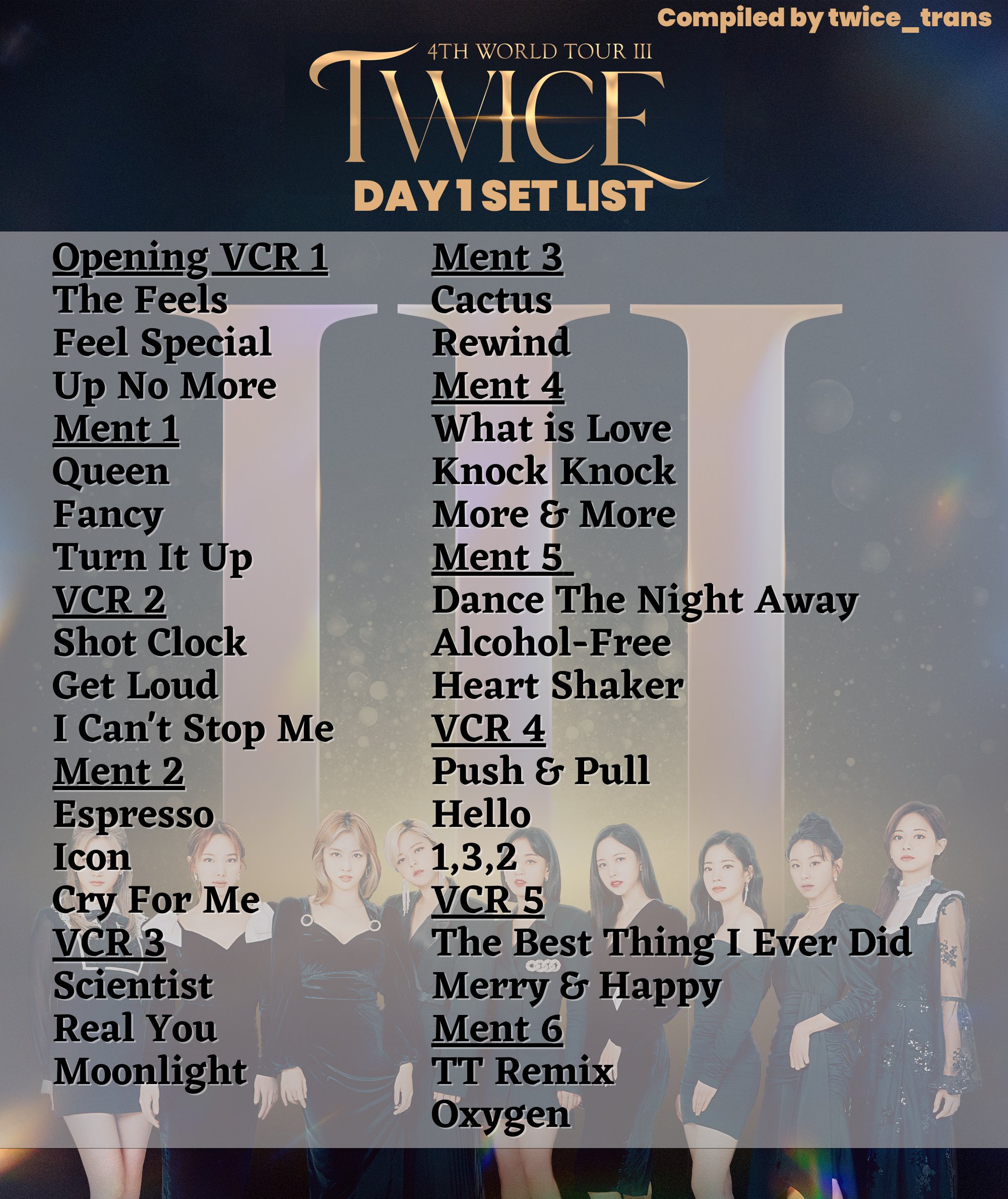 Twice's Setlist For 'Ready To Be Tour' In 2023