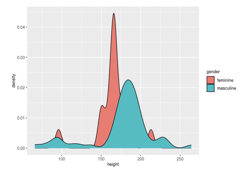 Antonio Falcón (@falcmart) on Twitter photo An useful on line book: “Modern R with the tidyverse” by Bruno Rodrigues (<a href="/brodriguesco/">Bruno Rodrigues</a>) b-rodrigues.github.io/modern_R/ An useful on line book: “Modern R with the tidyverse” by Bruno Rodrigues (<a href="/brodriguesco/">Bruno Rodrigues</a>) b-rodrigues.github.io/modern_R/