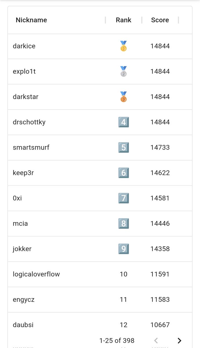 cianci_m's tweet photo. Merry Christmas to all. 🌲 I am happy to have completed this year's @hackvent. This was my 6th participation. Thanks to @TheHackingLab and all contributors. Stay tuned for the write-up. 😈😉 #ctf #hackvent #hv21 https://t.co/usz0NkxVwK