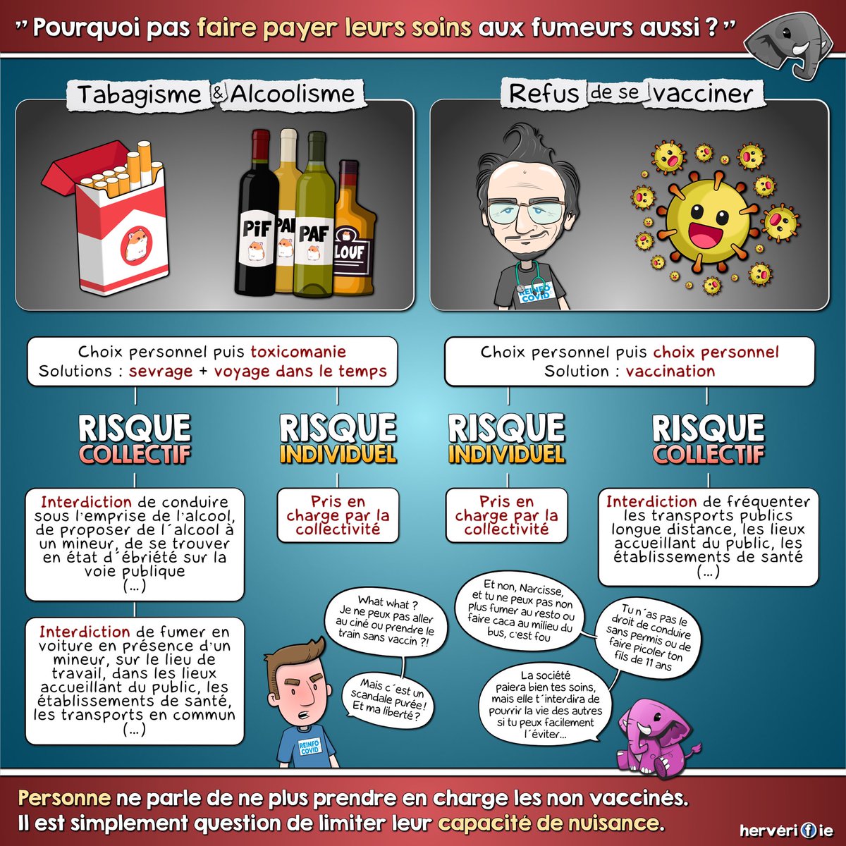 🧠 #Fumeurs, #alcooliques et #antivax, même combat ?

💬 Les débats argumentés
🔎 Les explications 
📚 Les sources

➜ facebook.com/10006334191190…