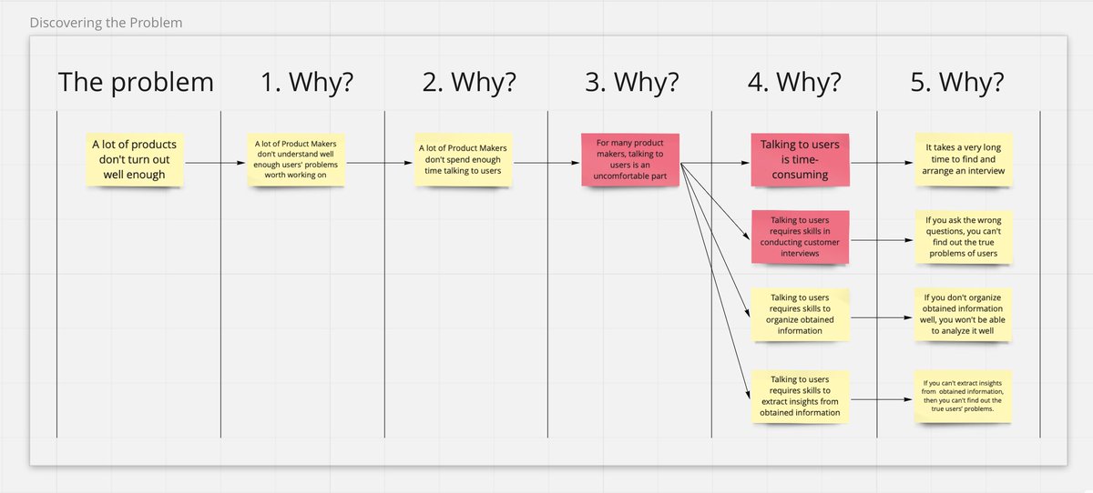 shashcoffe's tweet photo. If you've discovered a problem really worth solving, you're already halfway there.

#startups #productmanagement https://t.co/L3lcrBlTR2