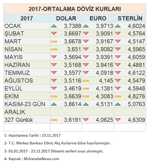 Евро 31. Валютная выручка 2023. 12 2023. 38 евро в рублях. Форекс usd.