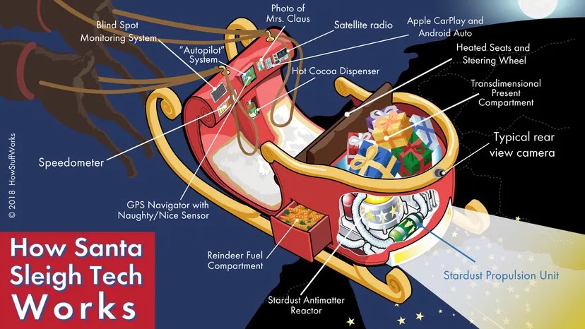 Warning_Zone's tweet photo. We have it on good authority that Santa has safety delivered all the gifts in the UK, and that his sleigh met the required safety standards that #WarningZone like to see.
Happy Christmas to you all, from all the team at Warning Zone. https://t.co/4DAPKPbKMW