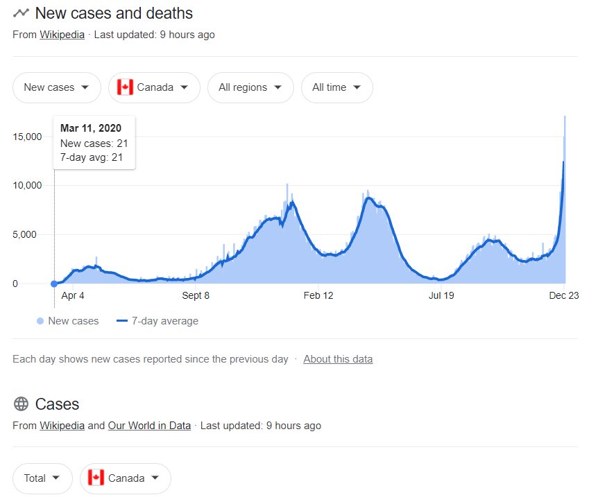 brendandominic2's tweet photo. Guess the draconian vax pass,
Mandates and vaccines have really brought covid19 under control ๐คก ๐จ๐ฆ ๐คก #trudeausgottogo #tyranny https://t.co/3F6UIFcKIH
