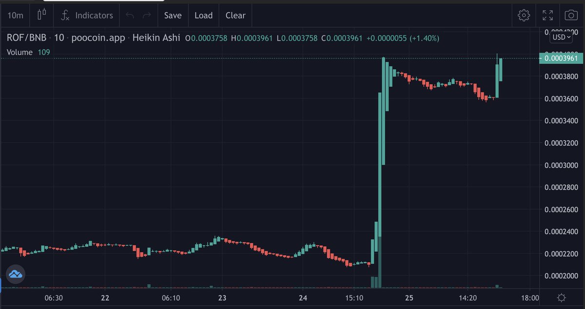 Rose Finance tweet media