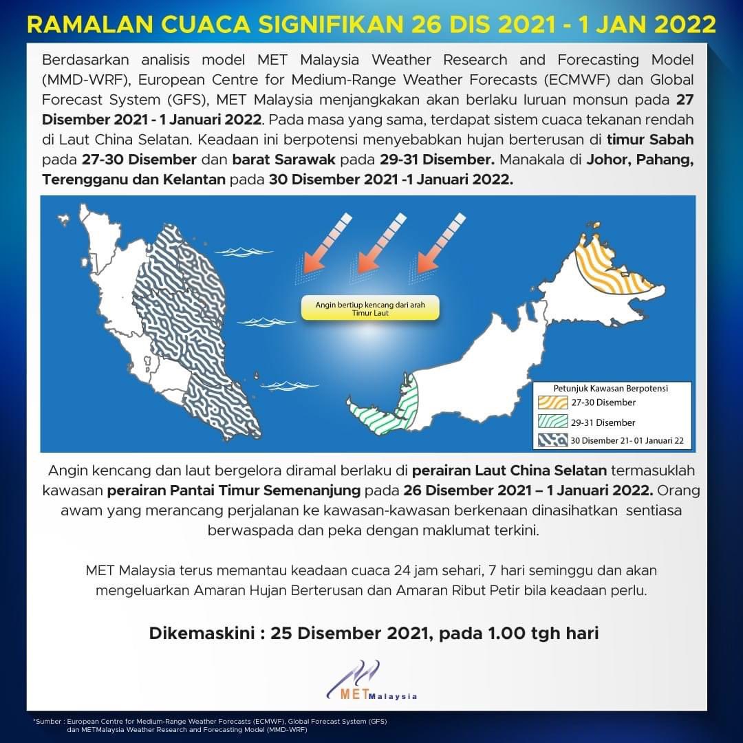 Met malaysia ramalan cuaca