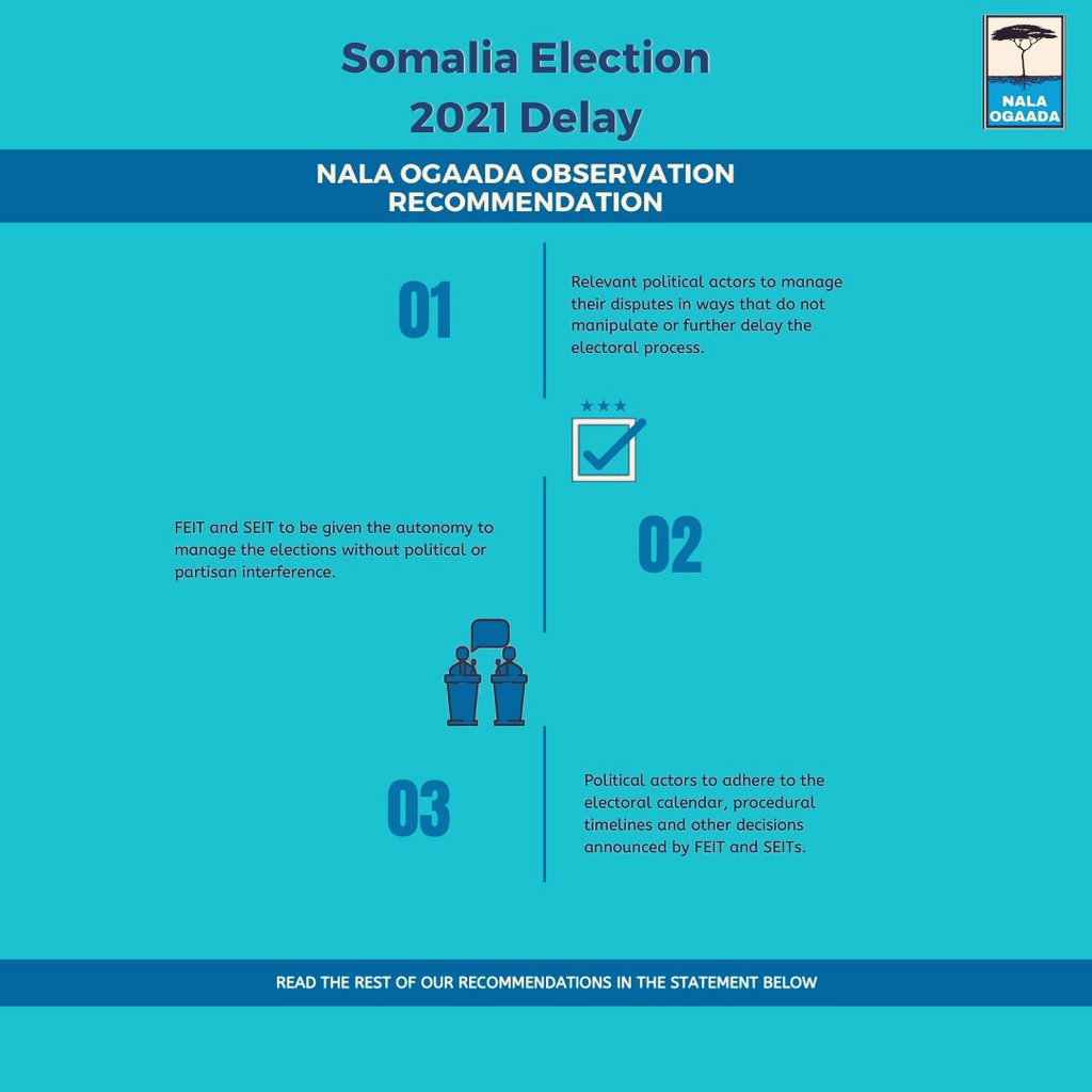 nalaogaada's tweet photo. 24th December, is the third missed deadline for the completion of the election. In this joint statement we urge all parties involved to complete the elections immediately. This data has been collected from all polling stations in the FMS and Mogadishu.
@nalaogaada
@SomaliaBUILD https://t.co/amnddJpCME