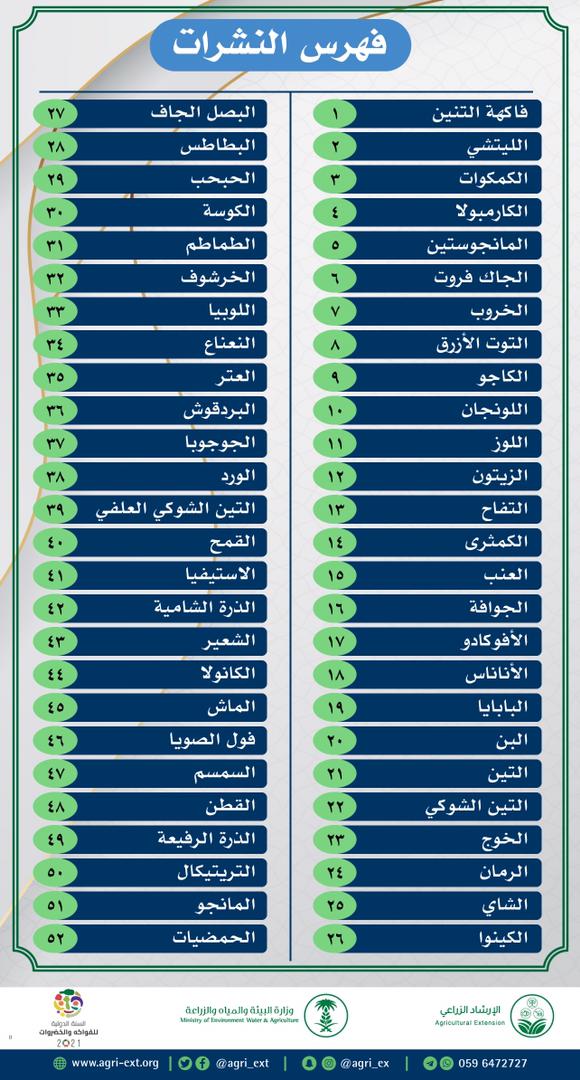 من #فاكهة_التنين وحتى #الحمضيات … حقيبة إرشادية كاملة من 52 نشرة متكاملة لكافة المحاصيل (حقلية - خضر - فاكهة - طبية وعطرية - محاصيل واعدة) جهزناها لكم ومتاحة عبر رابط واحد 
dropbox.com/sh/bmlk1cu7pki…
#مرشدك_الزراعي
#هذا_موسمها