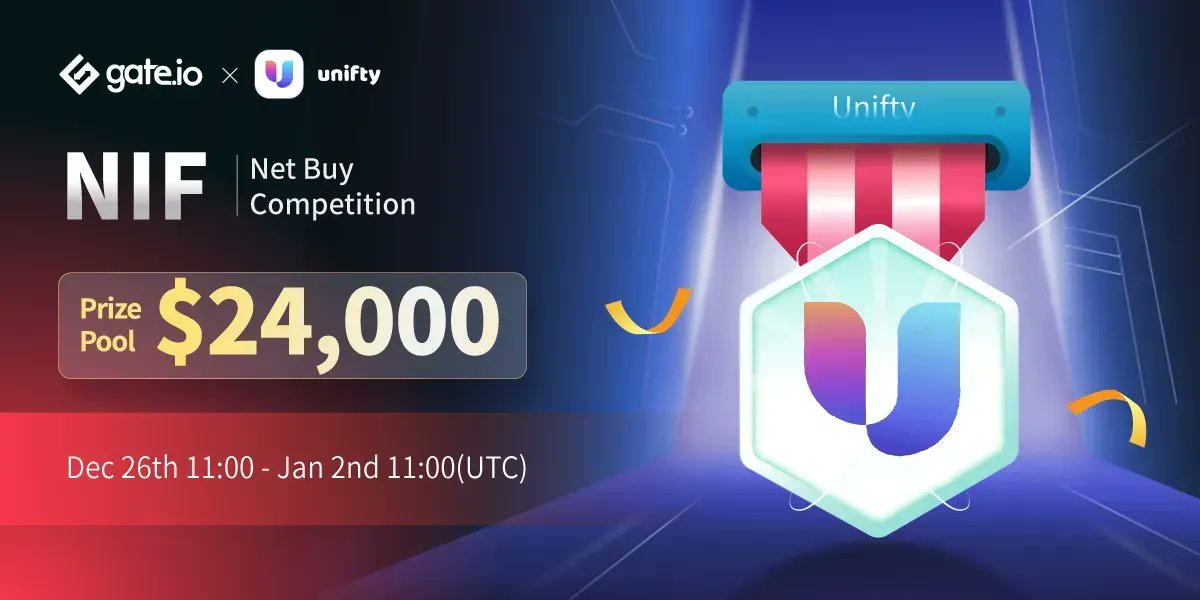 #Gateio <a href="/unifty_com/">Unifty</a>  $NIF Net Buy Competition🎅

⏰Time: Dec 26th 11:00 - Jan 2nd 11:00 (UTC)

🌟$15,000 $NIF for Top 200 Traders by Net Buy Volume
👉Participate now:gate.io/questionnaire/…

✨Details: gate.io/article/24466/…
✨Giveaway: gate.io/en/article/244…

#Giveways #Gateio