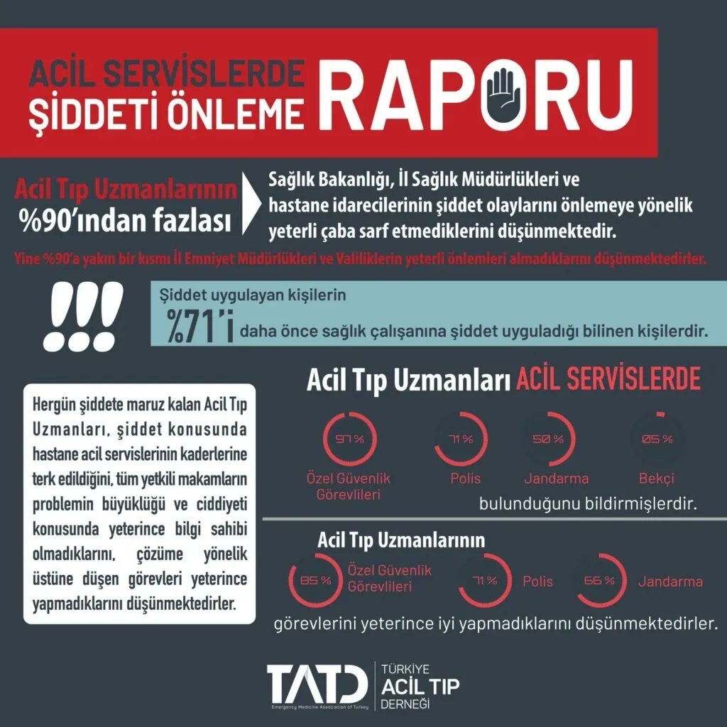 Türkiye Acil Tıp Derneği - TATD (EMAT) tweet media