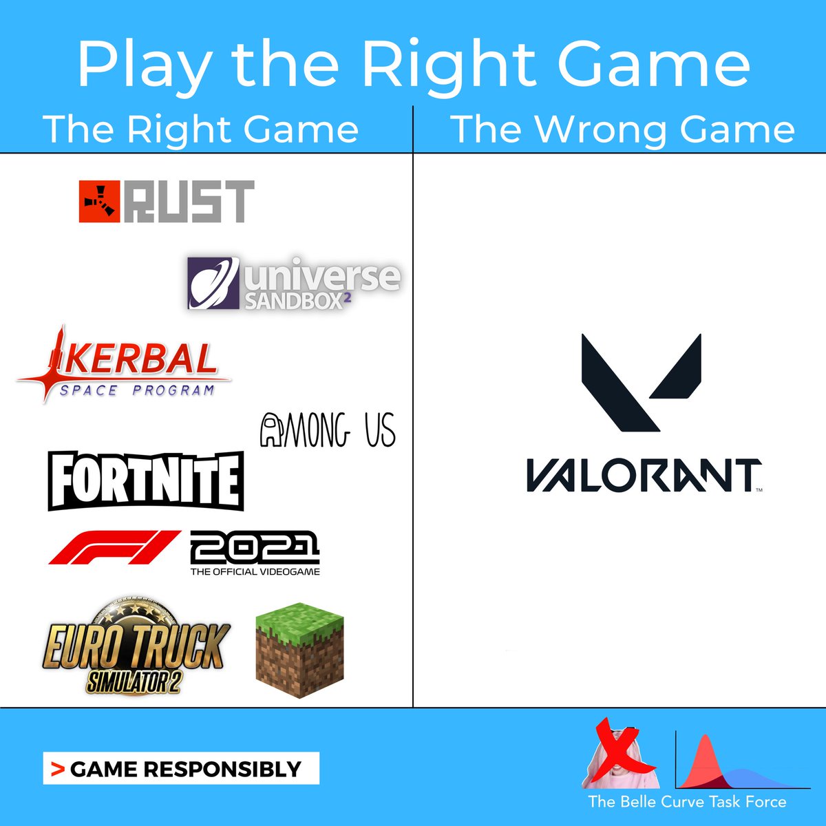 BelleCurveForce's tweet photo. When choosing what to play, make sure you make the right choice. #gameresponsibly #playtherightgame #stompoutsimping https://t.co/Pz6VWOzKDf