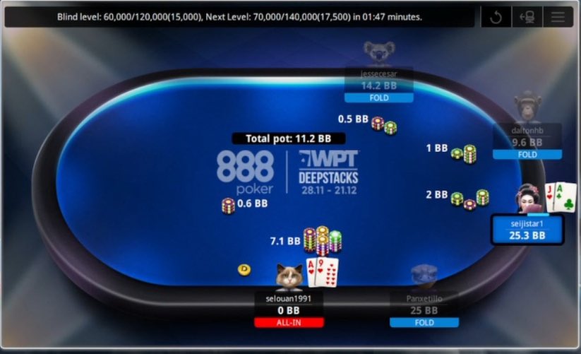 A pretty obvious collusion spot including Seijistar on a big 1K FT vs his friend Selouan. They are part of a Brazilian HS group that work together called “9Tales”. Cheating sucks. I think every HS reg that doesn’t cheat should work together to bring up similar situations.